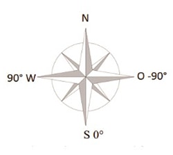 Symbolgrafik Kompass
